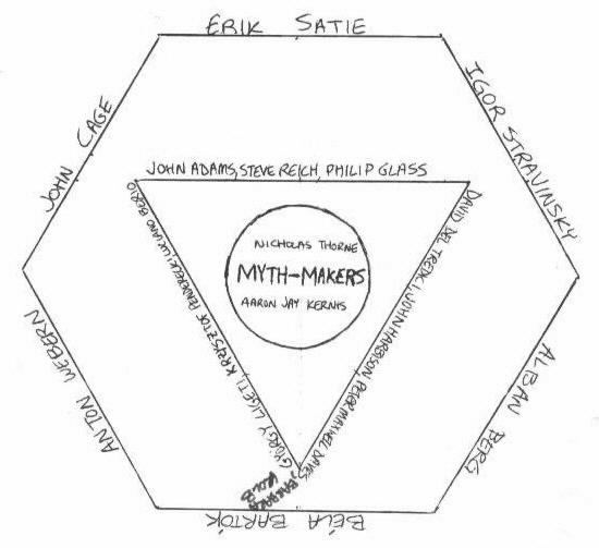 Map of composers