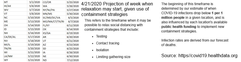 Projected Relaxation 2020-04-21