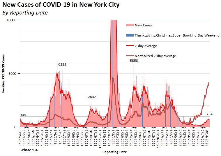 Daily NYC COVID-19 cases