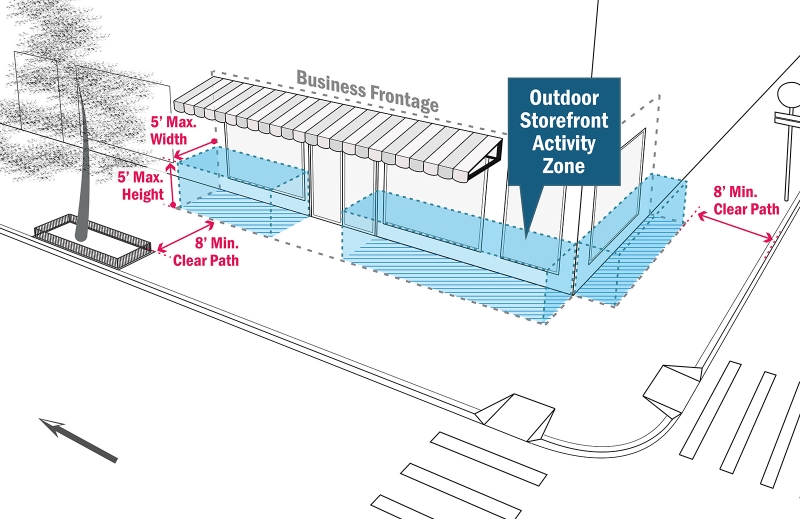 Open Storefronts Program